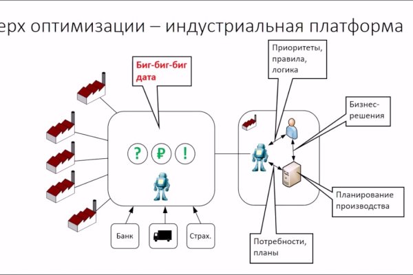 Как выйти на кракен