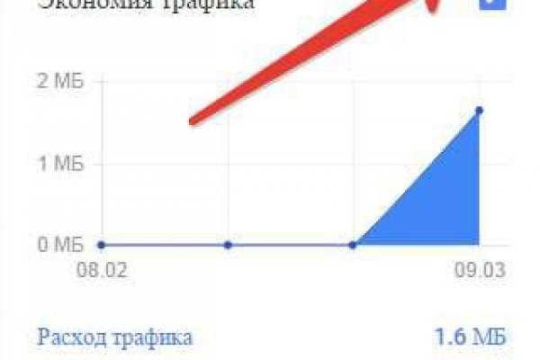 Сайты где купить наркотики